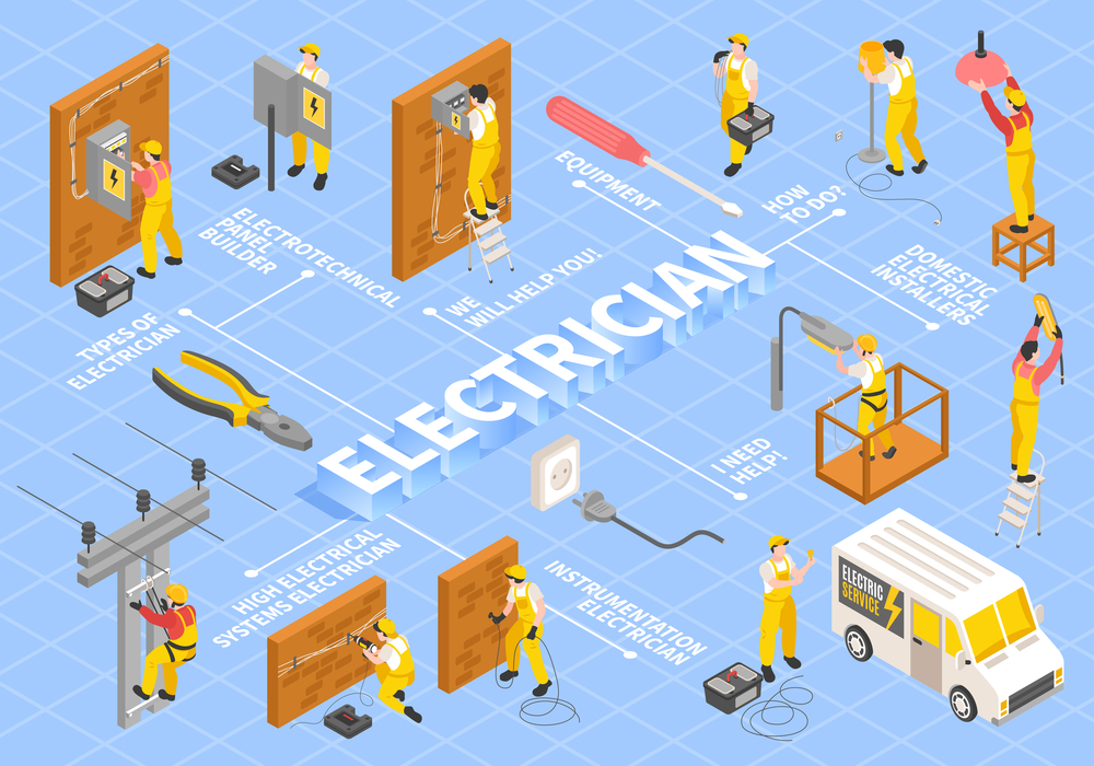 How to Enhance the Electrical Safety in Your Home